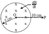 Question diagram
