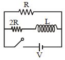 Question diagram
