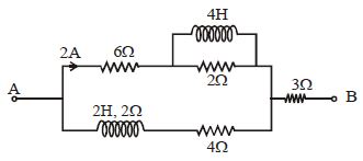 Question diagram