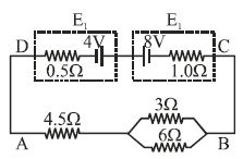 Question diagram