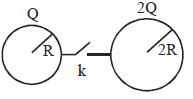Question diagram