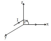 Question diagram