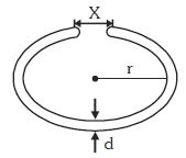 Question diagram