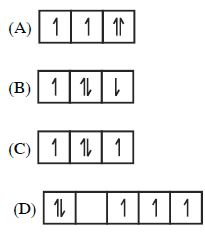 Question diagram