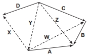 Question diagram