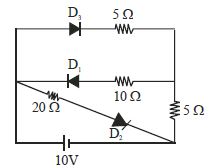 Question diagram