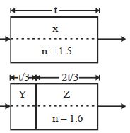 Question diagram