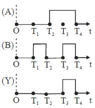 Question diagram
