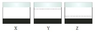 Question diagram