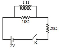 Question diagram