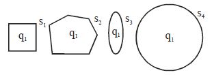 Question diagram