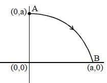 Question diagram