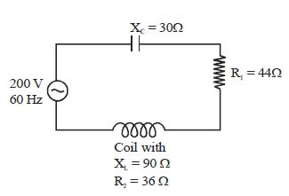 Question diagram