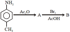 Question diagram