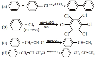 Question diagram