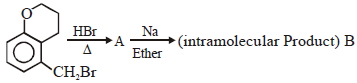 Question diagram