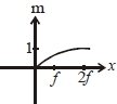 Option A