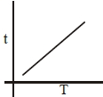 Option A
