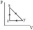 Option A