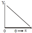 Option A