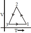 Option A