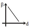Option A