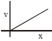 Option B