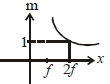 Option B