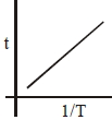 Option B