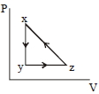 Option B