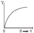 Option B