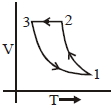 Option B