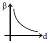 Option B