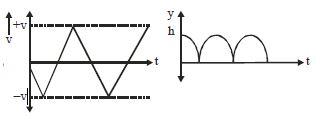 Option B