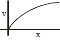 Option C