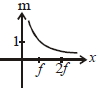 Option C