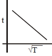 Option C