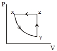 Option C