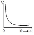 Option C