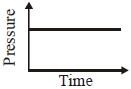Option C