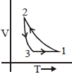 Option C
