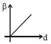 Option C