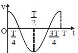 Option C