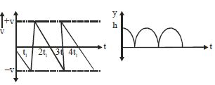 Option C