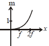 Option D