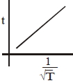 Option D
