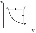 Option D