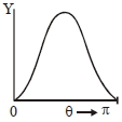 Option D
