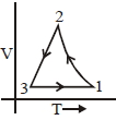 Option D