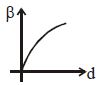 Option D